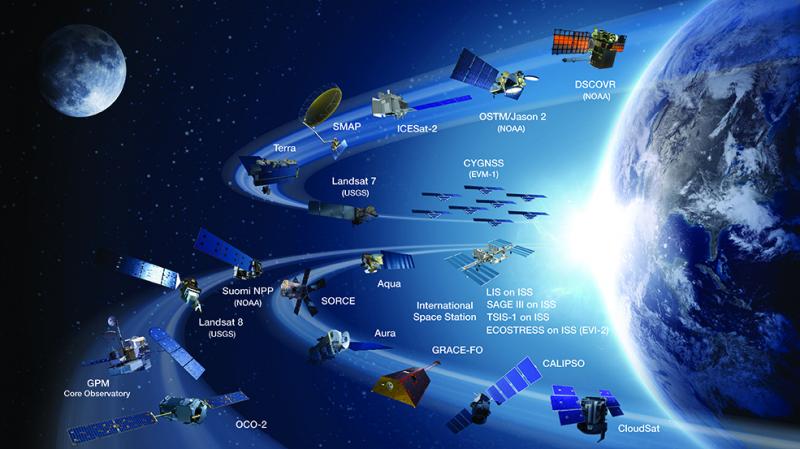 NASA's Earth Observing System